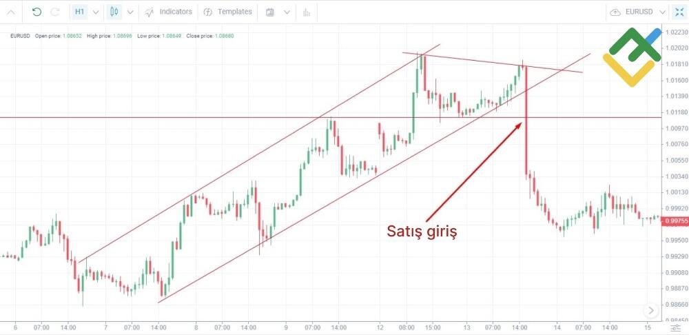 LiteFinance: Kırılma İşlemleri