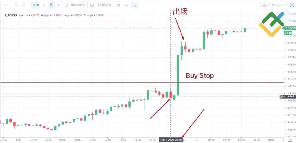 LiteFinance: 新闻交易