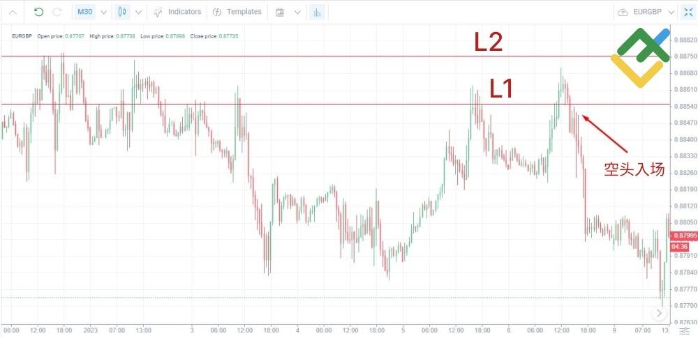 LiteFinance: 枢轴点