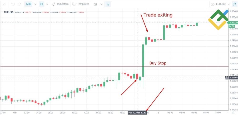 LiteFinance: News trading