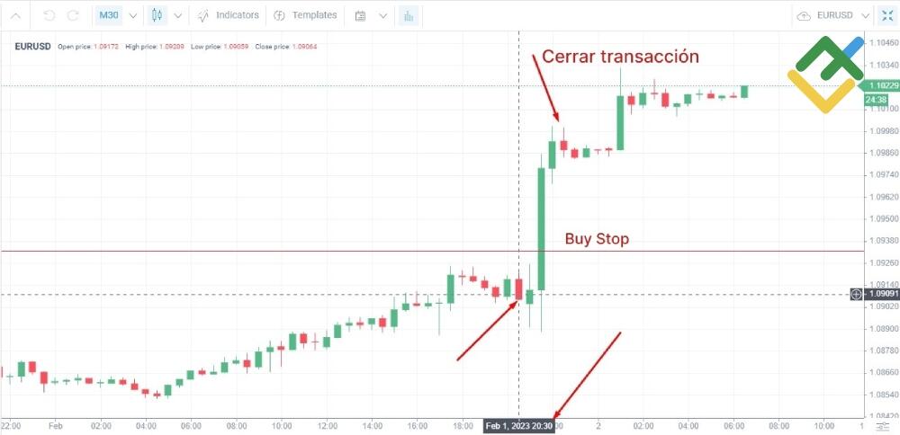 LiteFinance: Trading de noticias