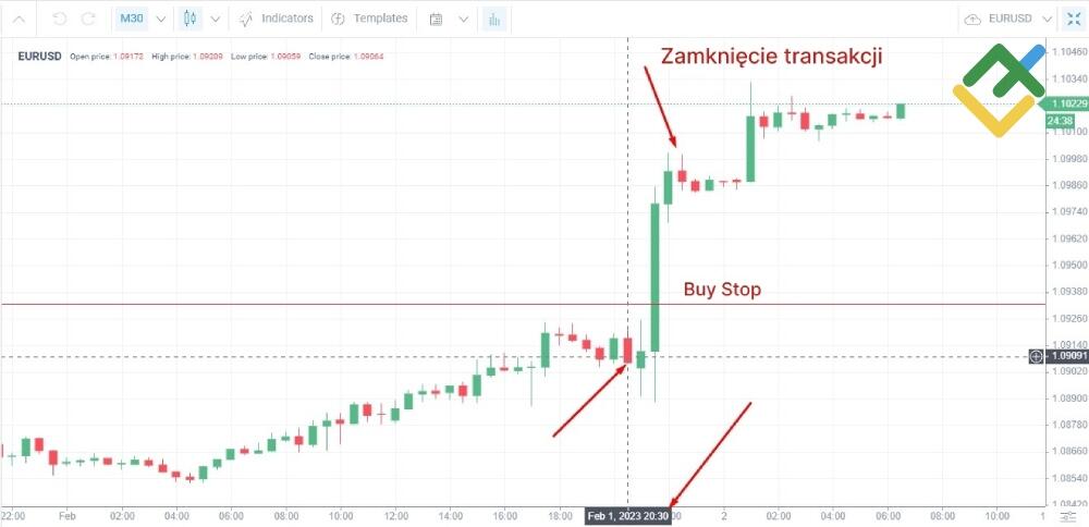 LiteForex: Handel wiadomościami