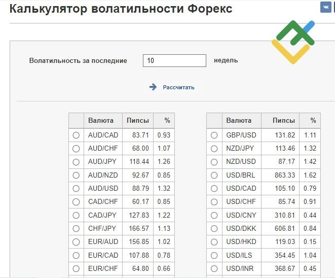LiteFinance: Требования при выборе активов для дневных торговых стратегии