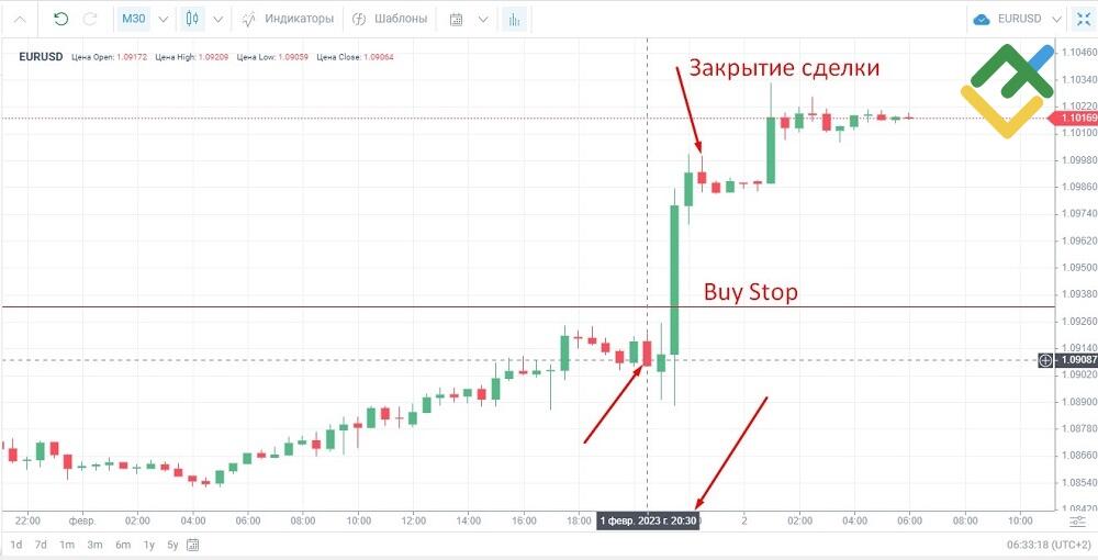 LiteFinance: Торговля по новостям