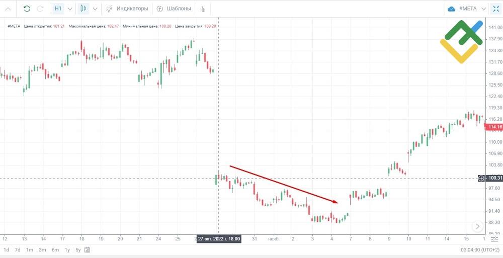 LiteFinance: Торговля на новостях