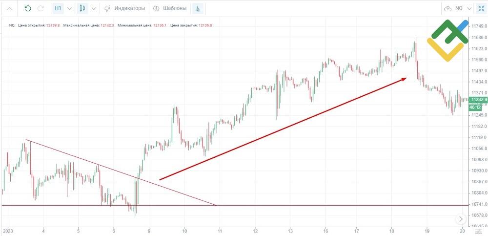 LiteFinance: Торговля по тренду