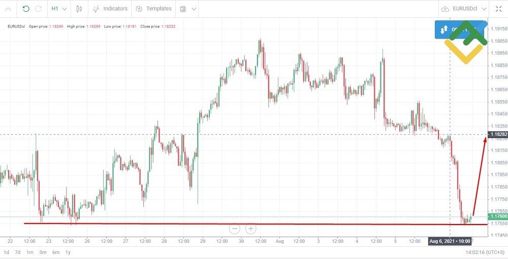 LiteFinance: How Does Day Trading Work?