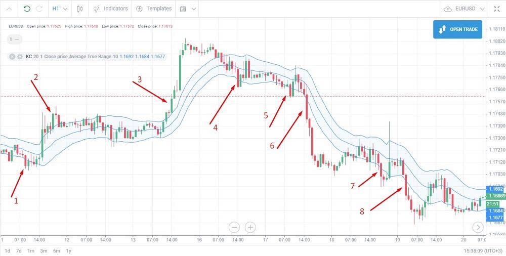 LiteFinance: Day Trading Guide for Beginners | Strategies, Risks, Rules and Tips | LiteFinance