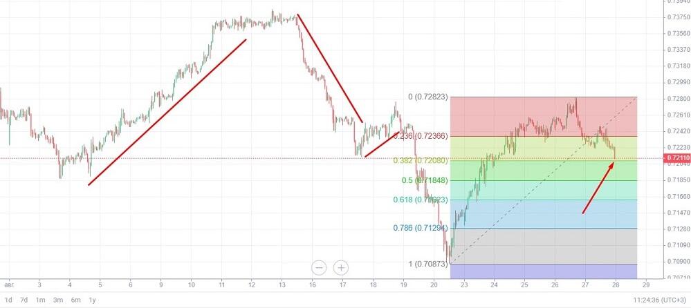 LiteFinance: Day Trading Guide for Beginners | Strategies, Risks, Rules and Tips | LiteFinance