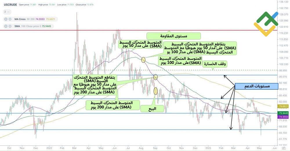 LiteFinance: تقاطع الموت المزدوج