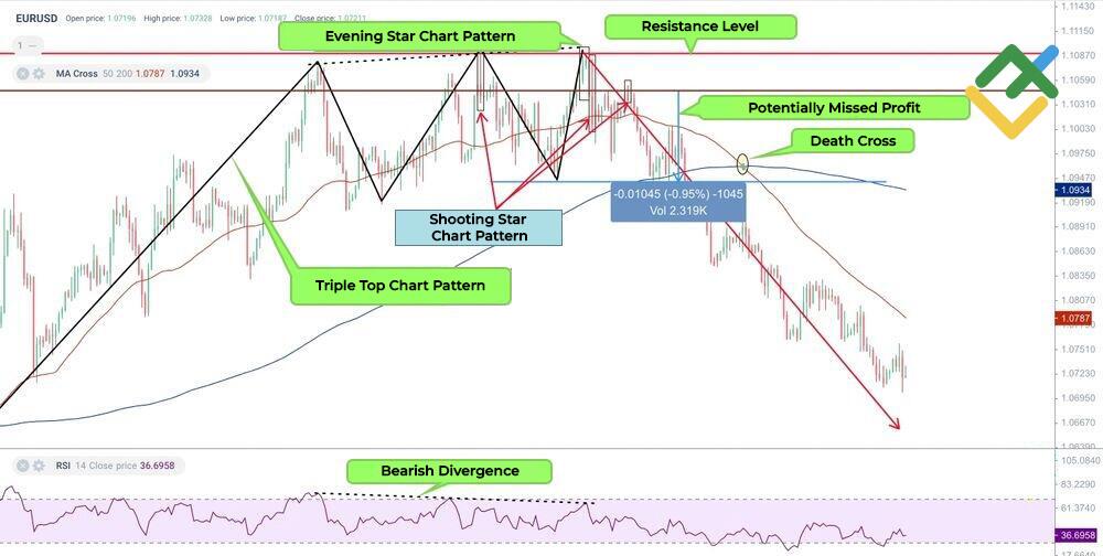 LiteFinance: Is a death cross a lagging indicator?