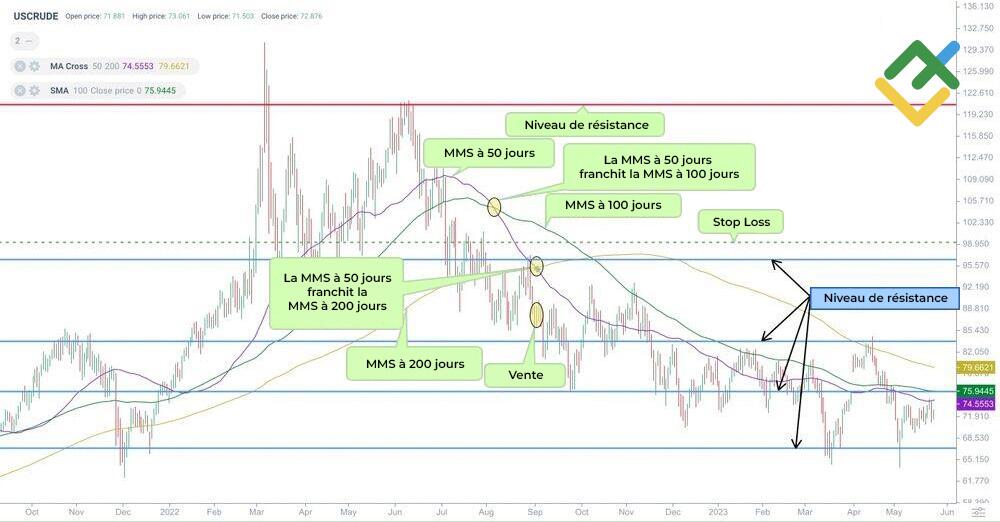 LiteFinance: Double Croix de la mort