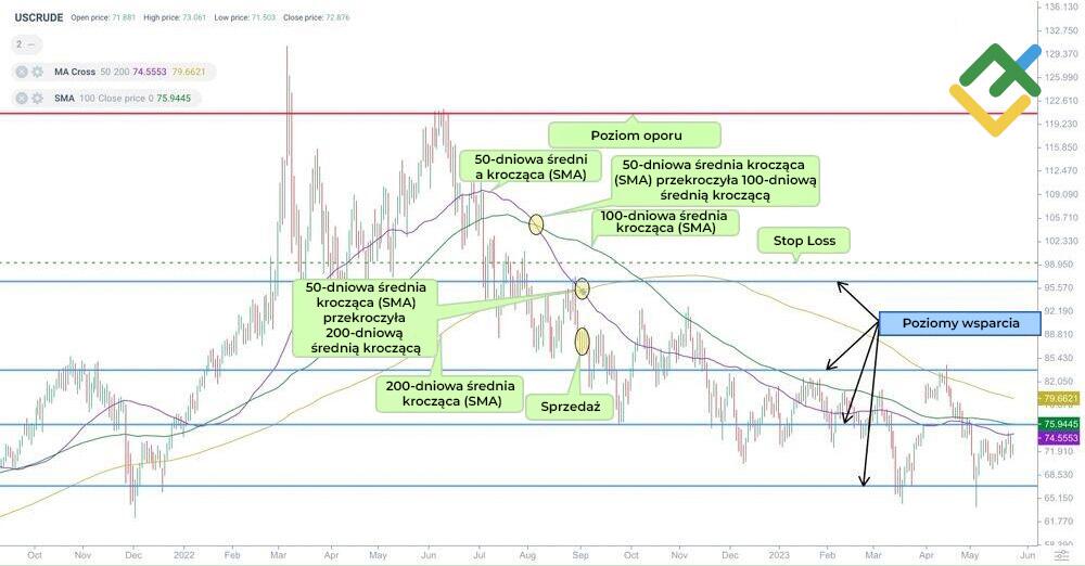 LiteForex: "Podwójny Krzyż Śmierci"