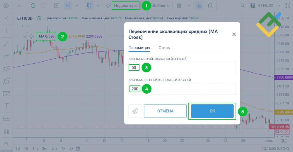 LiteFinance: Что такое паттерн «крест смерти»?