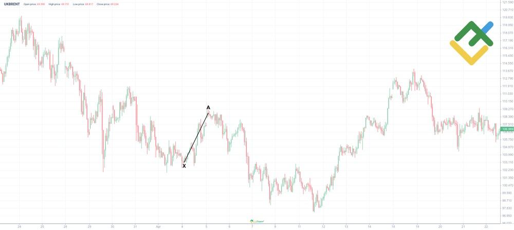 LiteFinance: