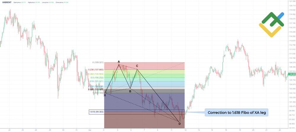 LiteFinance: CD Leg