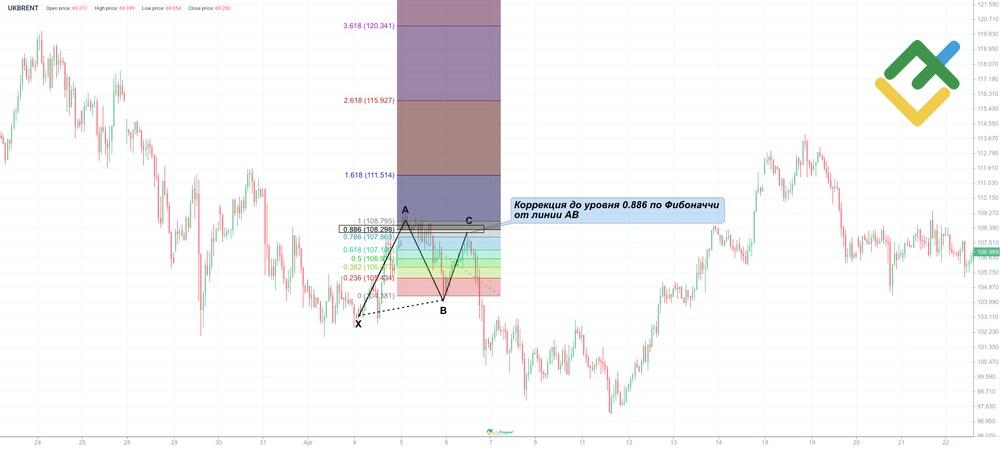 LiteFinance: Соотношение BC