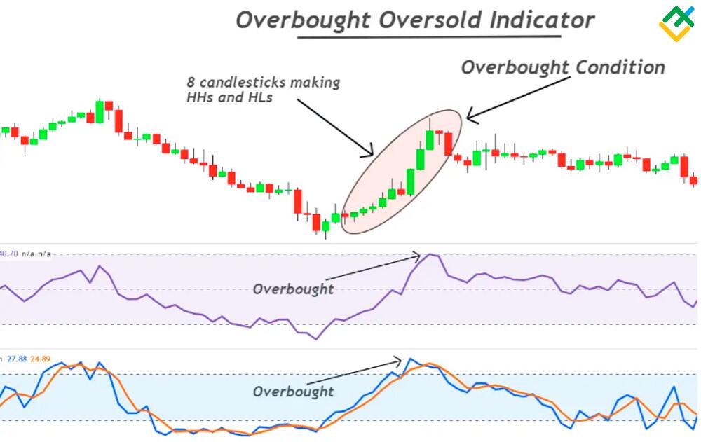 LiteFinance: Overbought/Oversold Reversals