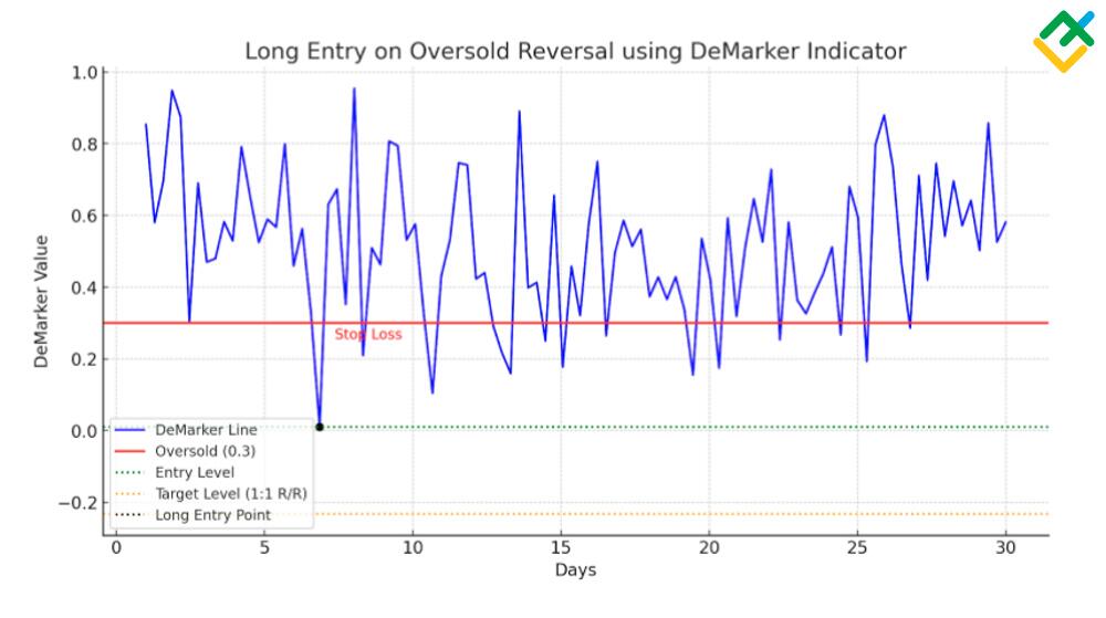 LiteFinance: Overbought/Oversold Reversals