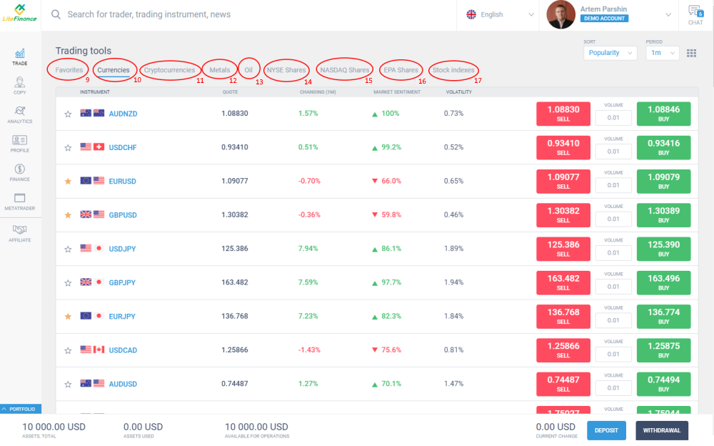 Forex demo deals account