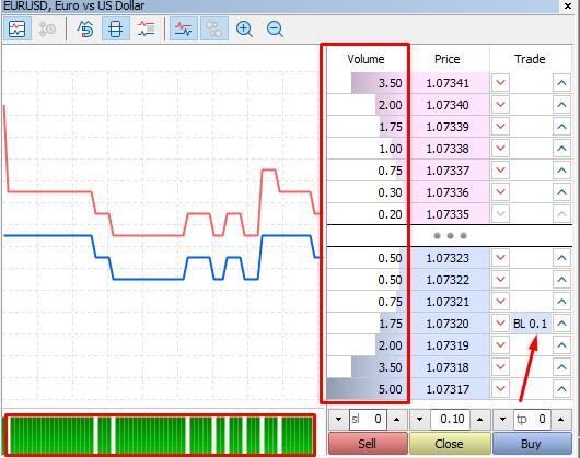 LiteFinance: Birjadagi narxlar stakani qanday o‘qiladi