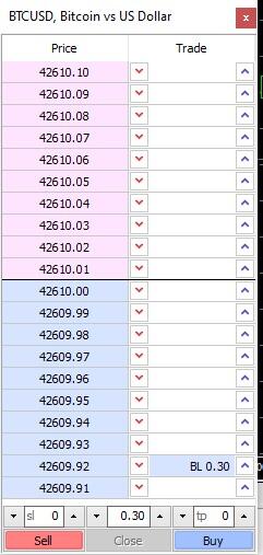 LiteFinance: Birjadagi narxlar stakani qanday o‘qiladi