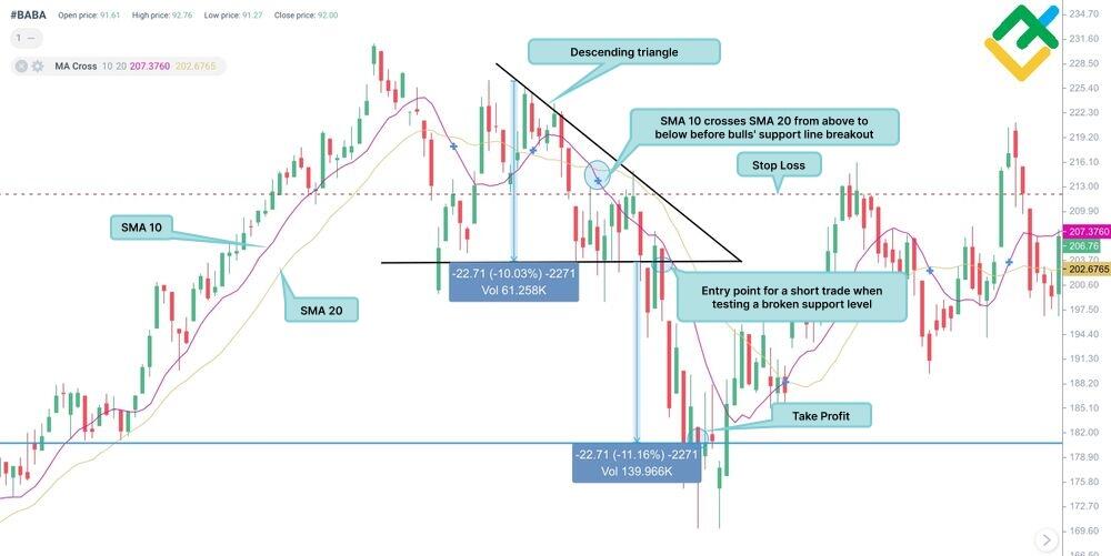 Descending Triangle Pattern: What Is Downward Triangle Breakout ...