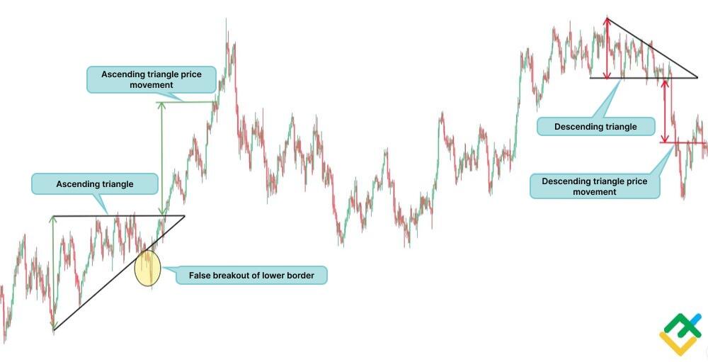 Descending Triangle Pattern: What Is Downward Triangle Breakout ...