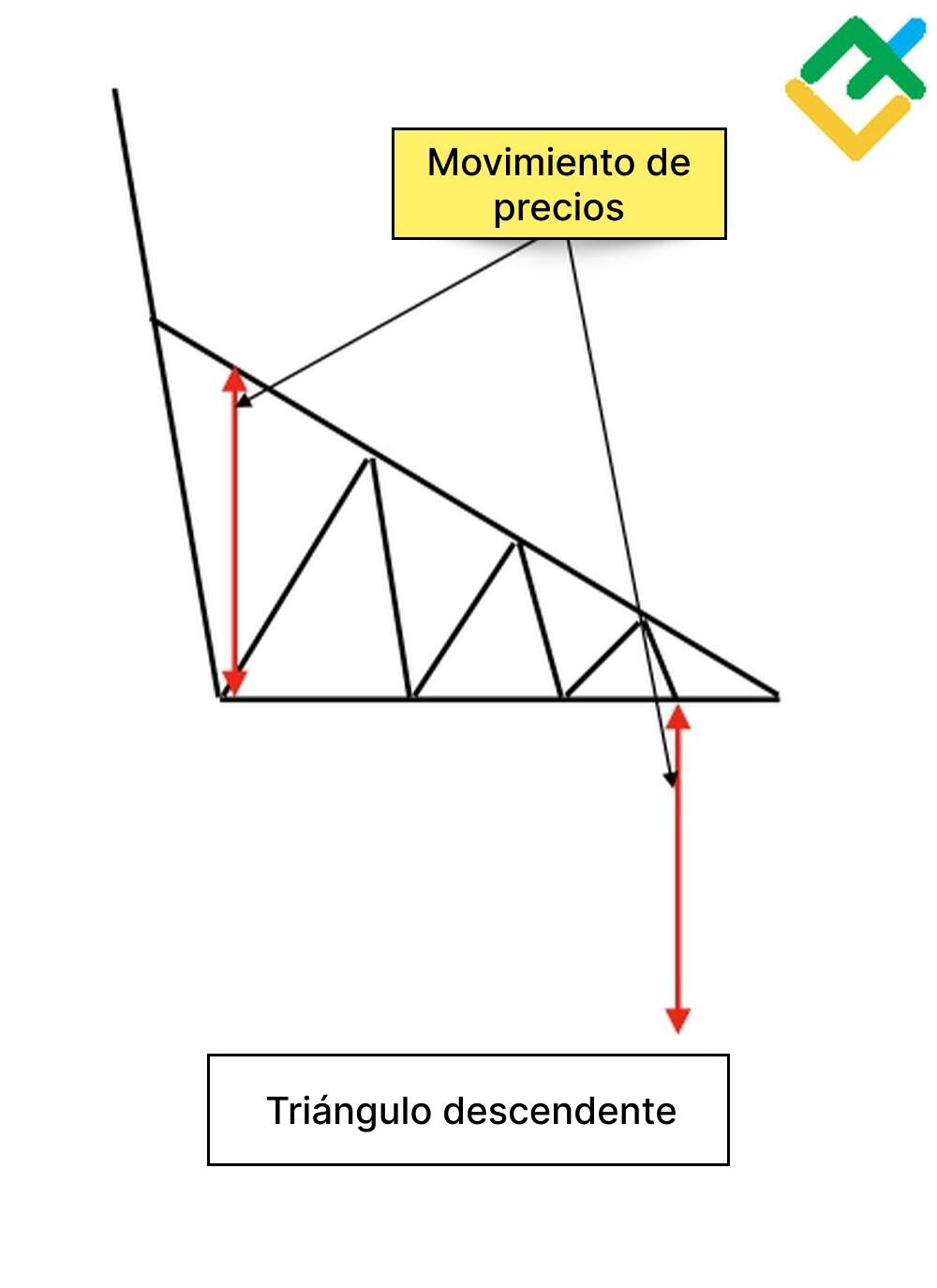LiteFinance: ¿Qué es un triángulo descendente?