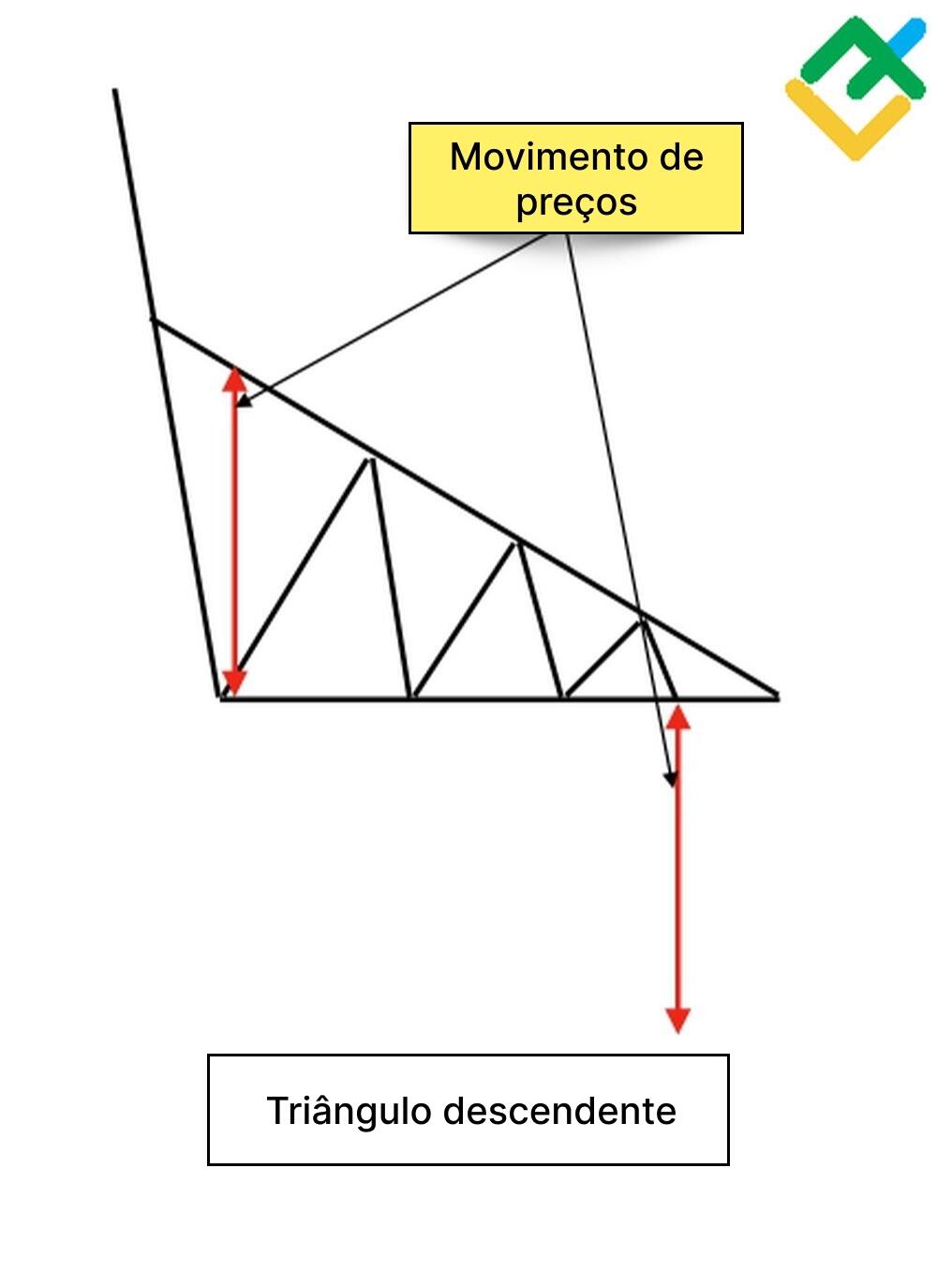 LiteFinance: O que é "triângulo descendente"?