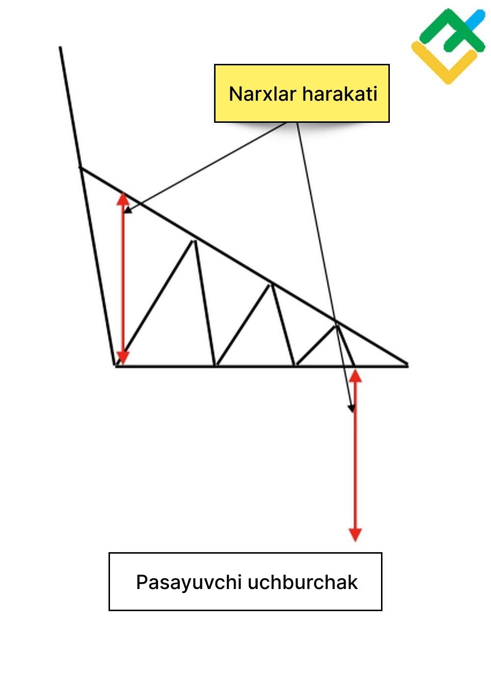 LiteFinance: Pasayuvchi uchburchak nima?