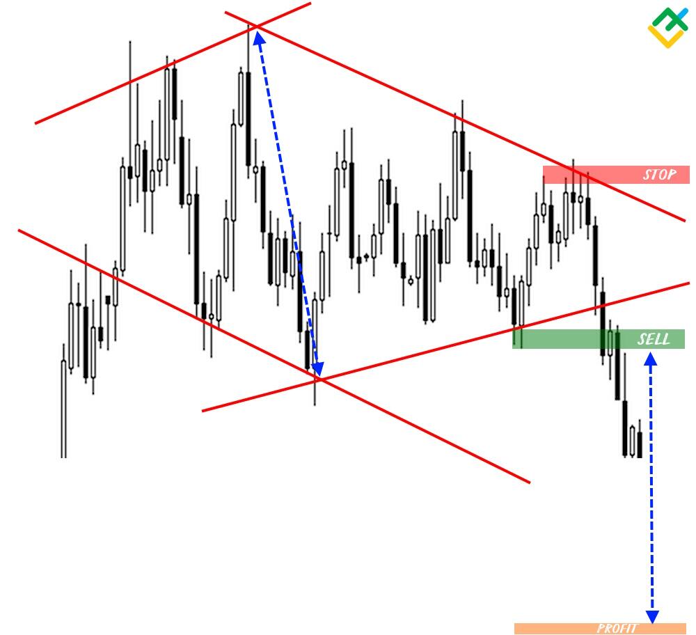 LiteForex: Niedźwiedzi Diament (diamentowy szczyt)