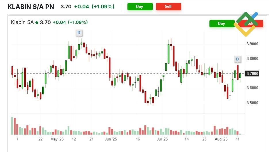 LiteFinance: Benefits and Limitations: Preference Shares vs Equity Shares