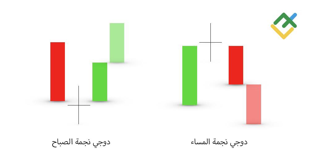 LiteFinance: استراتيجيات التداول باستخدام نمط دوجي ستار (دوجي النجمة)