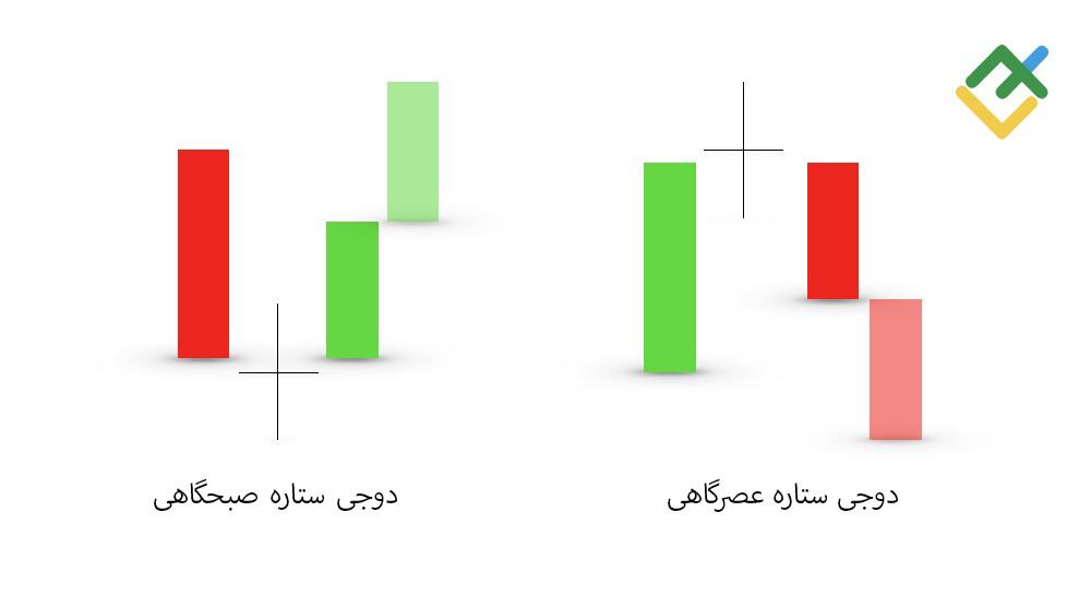 لایت فایننس: راهبردهای معاملاتی مبتنی بر ستاره دوجی