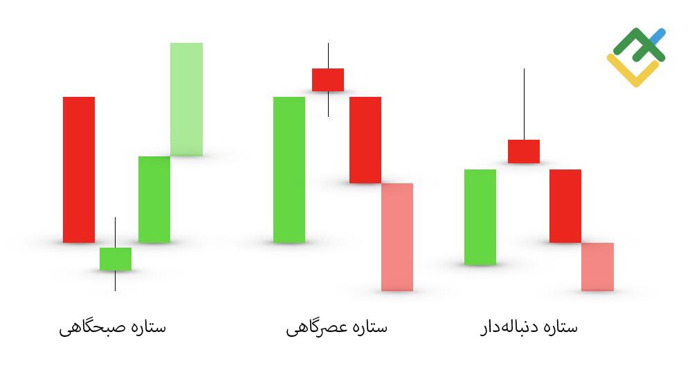 لایت فایننس: ستاره دوجی در مقایسه سایر الگوهای کندل استیک
