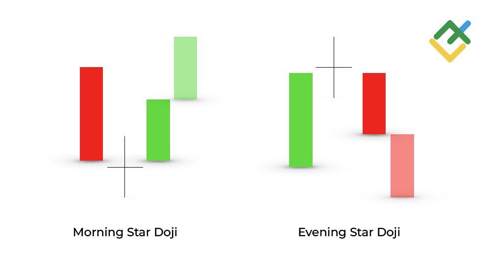 LiteFinance: Strategi Trading Menggunakan Corak Doji Star