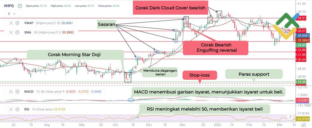 LiteFinance: Doji Star dalam Trend Menaik