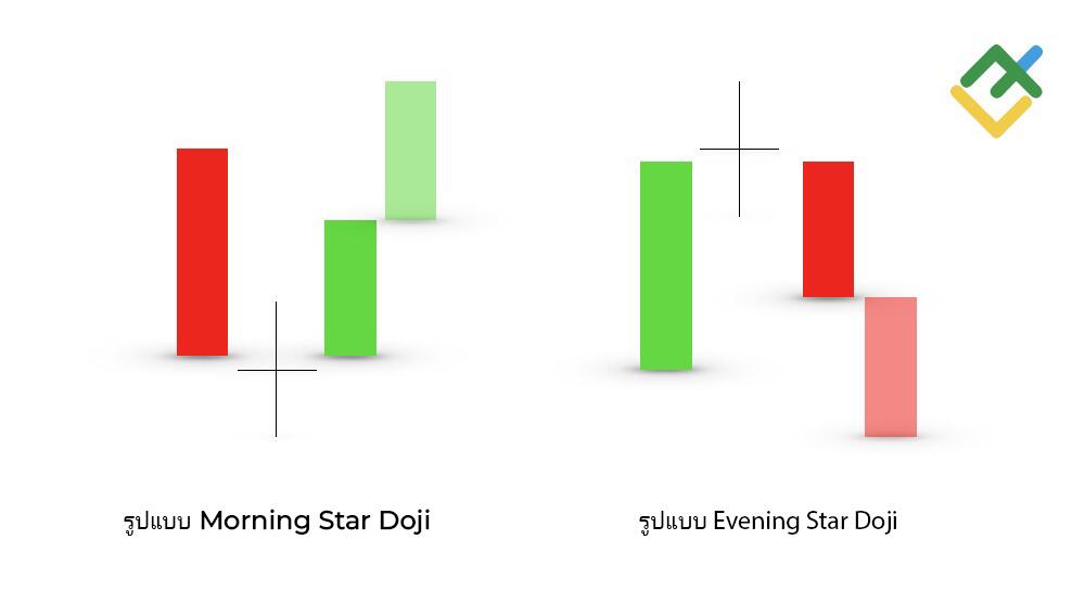 LiteFinance: กลยุทธ์การซื้อขายโดยใช้รูปแบบ Doji Star