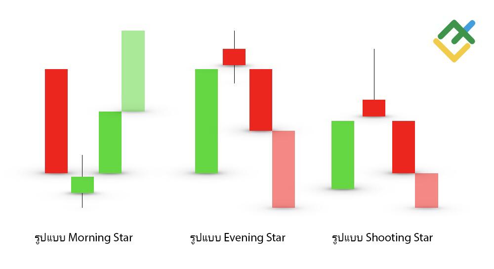 LiteFinance: Doji Star เทียบกับรูปแบบแท่งเทียนอื่น ๆ