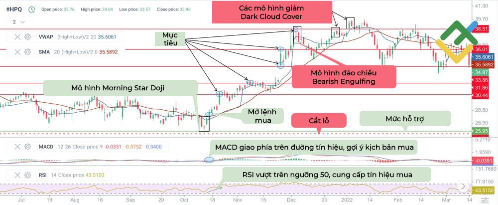 LiteFinance: Doji Star trong xu hướng tăng