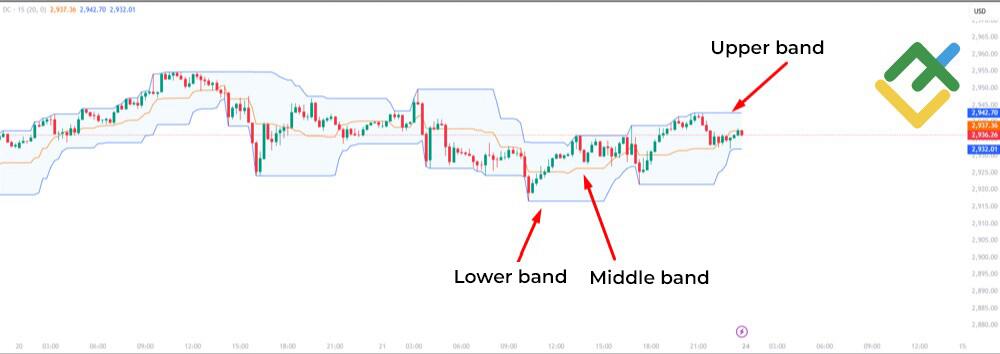 LiteFinance: Example