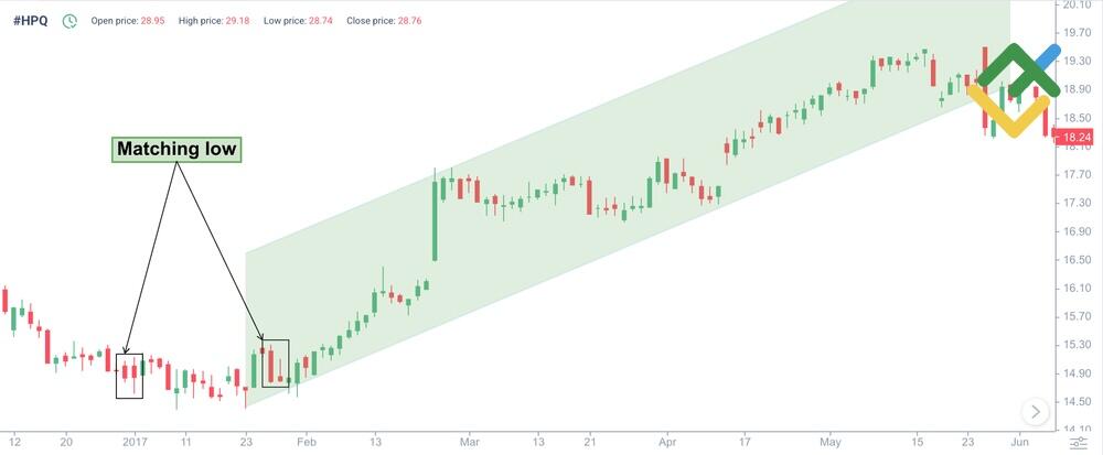 LiteFinance: 10. Matching Low