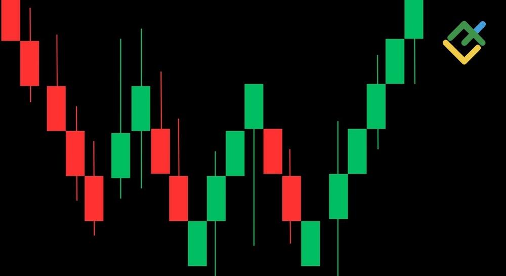 Double Candlestick Patterns: Meaning, Types & Trading Strategies ...
