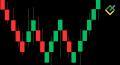 Double Candlestick Patterns: The Complete Guide