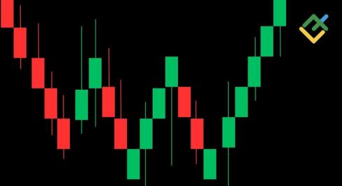 Double Candlestick Patterns: The Complete Guide