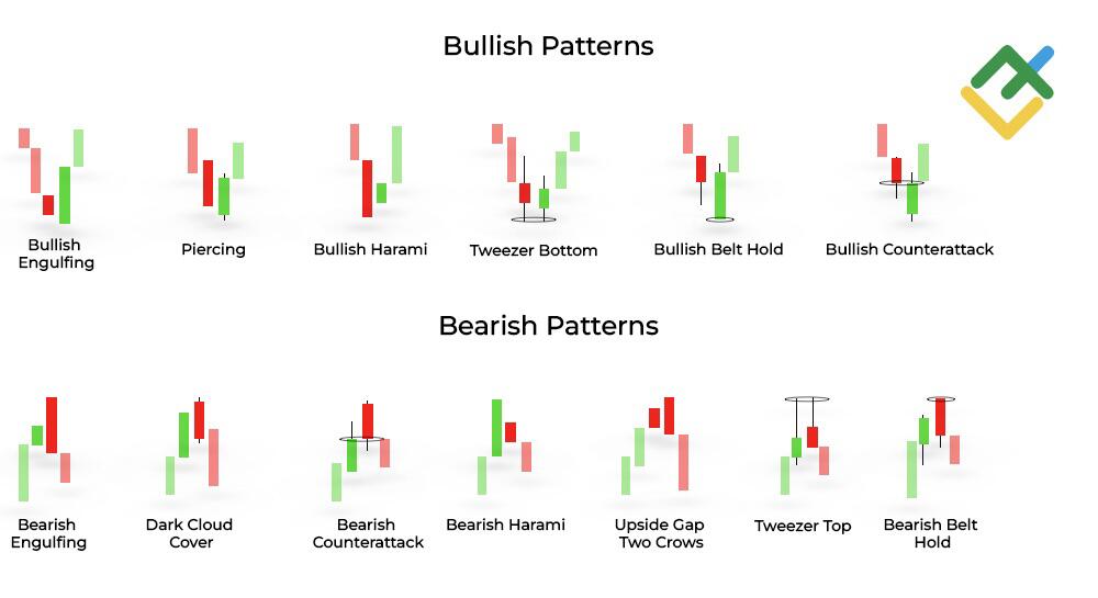 LiteFinance: Understanding Double Candlestick Patterns