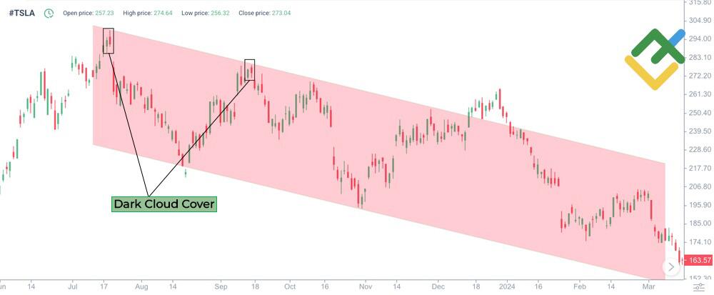 Double Candlestick Patterns: Meaning, Types & Trading Strategies ...