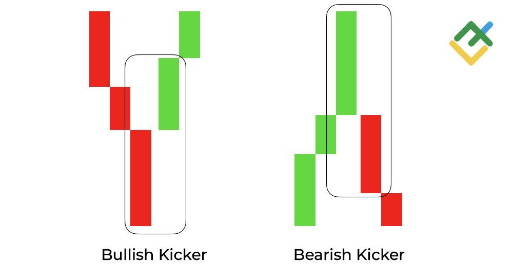 LiteFinance: 5. Kicking Pattern