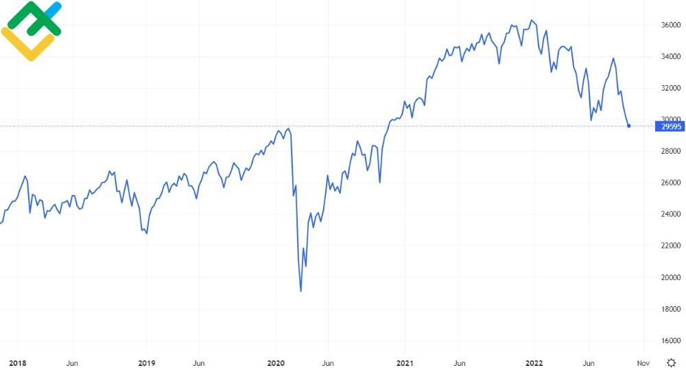 Does the] S&P include QQQ 100 and dow 30 stock 